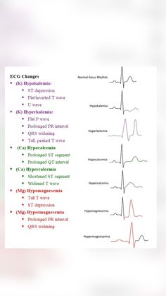 Return Demonstration Nursing, Echocardiography Study, Medical Pneumonics, Ekg Interpretation Made Easy, Nursing School Life, Studying Medicine