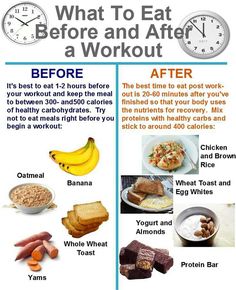 Best Time To Eat, Post Workout Snacks, Workout Snacks, Eat Better, After Workout, Time To Eat, What To Eat