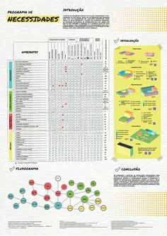 an info sheet with different types of items in spanish and english, including the words necess