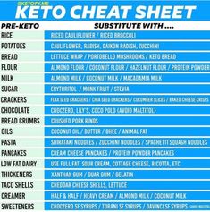 Pesto Vegan, Easy Meal Plans, Keto Diet Food List, Keto Food List, Keto Diet Menu, Diet Vegetarian, Keto For Beginners