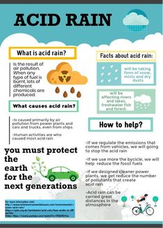 a poster with instructions on how to use acid rain for kids's health and hygiene