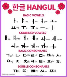 an english poster with the words in different languages and their corresponding letters are also used to describe