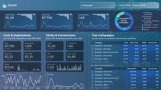 the dashboard screen shows data and graphs for different companies, including one that is currently under construction