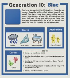 a blue poster with instructions on how to use the word generation in an english language