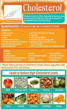 Supplements For High Cholesterol, How To Lower Cholesterol, Garlic Supplements, To Lower Cholesterol, Natural Juice, Cholesterol Lowering, Calcium Rich Foods, Cholesterol Lowering Foods, Green Tea Benefits