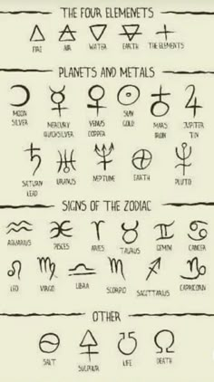 the four elements of an astrological sign with their names and zodiac symbols on it