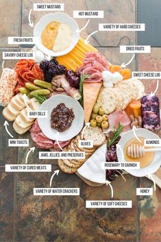 a plate filled with meats, cheeses, and other foods on top of a table