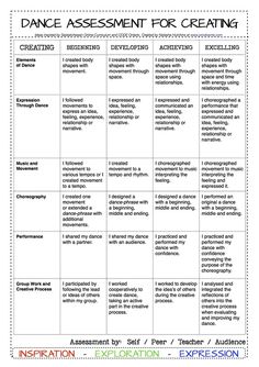 the dance lesson for creating and performing