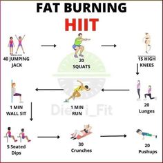 Women's Fat Burning Hit. . Check out the Link in the Bio for Free E-Book of Professional Diet Plan for Women. . #weightlossforwomen #weightloss #loseweight #fatloss #exercises #weightlosstips #womenweightlosstips #womenweightlossworkout #womenweightlosstransformation #womenweightlossbeforeandafter #womenweightlossmealplan #weightlossmeals Cardio Hit, Hiit Workouts Fat Burning, Hiit Workouts For Beginners, Workout Hiit, Gym Workout Plan For Women, Hiit Workout At Home, Fat Burning Cardio, Full Body Hiit Workout, Workout Plan Gym