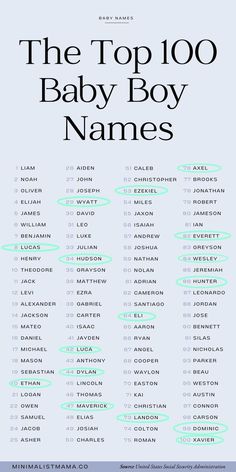 the top 100 baby boy names on a blue background with green and black font that reads,