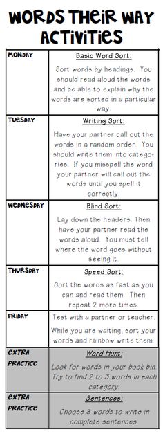 the words they use in this worksheet are used to help students learn how to read