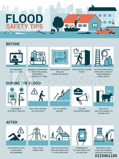 an info poster describing flood safety tips