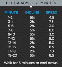 an info sheet showing the speed and distance of cars in different countries, including one that is