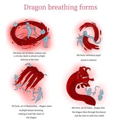 the instructions for how to use dragon breathing forms