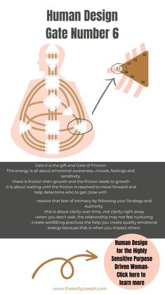 Are you a Human Design Projector Empath? Familiarize yourself with every gate in the Human Design System. From Gate 1 to Gate 64, I've got you covered! Click for teachings on all the Gates.