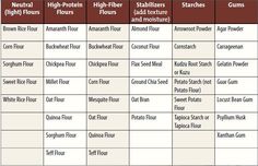 the table is full of different types of flours and flouring equipment, including flour mill