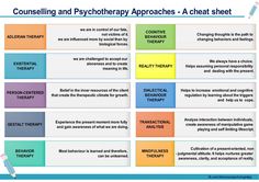 Counseling Theory Cheat Sheet, Aswb Exam Cheat Sheet, Nce Exam Cheat Sheet, Psychopharmacology Cheat Sheet, Therapist Cheat Sheet, Social Work Theories Cheat Sheet, Motivational Interviewing Cheat Sheet, Theories Of Counseling, Therapy Documentation Cheat Sheets