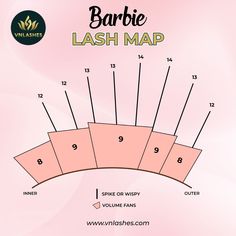 This is the map created for Barbie Girl's look, searches for Barbie Eyelashes will skyrocket! 💅✨ 🤍For this Barbie-inspired lash look, you'll want to make sure the base is short and narrow to create a super bold eyeliner look. Then for the eyelashes where we wanted super long spikes, we used Cat Eye mapping for the spikes in just this map, which will really give it a Barbie feel! To create a pointed line, you can use Primer for your 0.05 or 0.07 lashes! Cat Eye Mapping, Barbie Lashes, Eye Mapping, Eyelash Mapping, Eyelash Extensions Classic, Eyelash Extensions Salons, Lash Map, Lash Technician, Bold Eyeliner