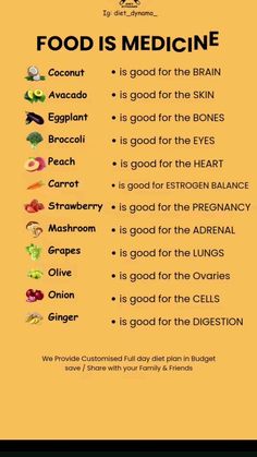 Herbal Benefits, Healthy Food Chart, Supplements For Muscle Growth, Fertility Smoothie, Inflammation Recipes, Hemoglobin Levels, Woman Health, Anti Inflammation Recipes, Family Nutrition