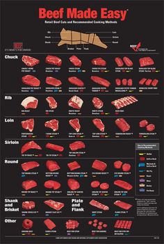 the beef made easy poster shows how to cook it in minutes and then eat it