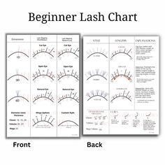 Mannequin Lash Map, Eyelash Length Chart, Lash Maps For Eye Shapes, Lash Size Chart, Classic Set Mapping Lash, Classic Mapping Eyelash, Doll Lash Extensions Map, Falscara Lash Mapping, Lash Diameter Chart