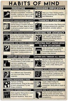 a poster with instructions on how to use the habitts of mind for mental development