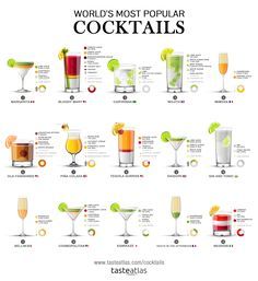 the world's most popular cocktails infographical poster - click to enlarge