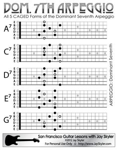 an image of the guitar chords for minor 7th averq, which are all in black and white