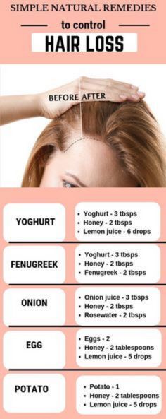 Get Thick, Kitchen Ingredients, Natural Kitchen, Home Remedies For Hair, Hair Control, Diy Hair Care, Hair Remedies, Relaxed Hair, Hair Fall