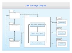 the uml package diagram is shown