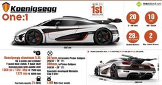 an advertisement for the koenigsegg one 1 race car