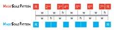 an image of a diagram showing the number of different parts of each type of device