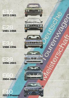 the history of bmw's generations from earliest to present infographed on an old poster