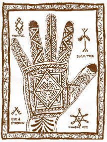 a drawing of a hand with symbols on it