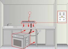 a kitchen with an oven, sink and counter top in the center is shown below