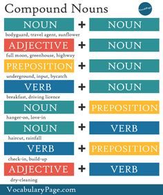 the words in different languages are used to describe what they mean and how they use them