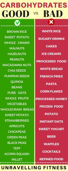 Good carbohydrate and bad carbohydrate list Bad Carbohydrates, Baking Powder Uses, Baking Soda Beauty Uses, Resep Diet, Bad Food, Food Info, Good And Bad, Diet Vegetarian, Healthy Smoothie