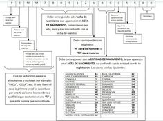 a diagram showing the steps in spanish to learn how to use an interactive language for students