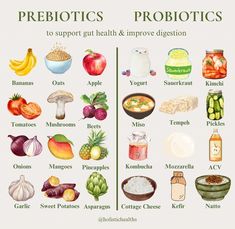 Food With Probiotics, Pre And Probiotics Benefits, Pro And Pre Biotics, Prebiotic And Probiotic Foods List, Grocery List For Gut Health, Natural Probiotics For Women, Probiotic Foods List, Probiotic Food, Probiotics For Women