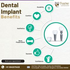 🌟 Enjoy improved chewing, speech, and lasting oral health. Let Oyater Dental guide you to a radiant smile. . 📱 : 080-42070428 . 🌎Visit: oysterdental.co.in . 🌎 www.instagram.com/dr.arunimachandra . . #OysterDentalClinic #drarunimachandra #Bengaluru #BestDentistInBengaluru #DentalImplants #ConfidentSmiles #OyaterDental #OralHealth Benefits Of Dental Implants, Dental Implant Advertisement, Dental Awareness, Dental Content, Dental Poster, Smile Book