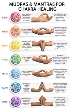 mudras and mantras for chakra healing Meditation Mudras, Awakening Chakras, Mantra Meditation, Hand Mudras, Chakra Health, The Seven Chakras, Body Transformations