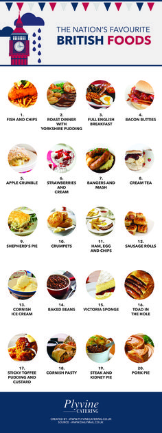 the british food guide is shown in blue and white, with an image of different foods on