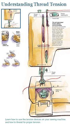 an image of a sewing machine with instructions on the front and back side, in watercolor