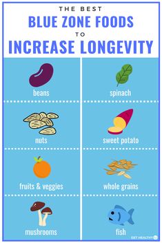 Okinawa Diet, Longevity Diet