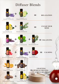 Homemade Reed Diffuser Oil, Oil Blends For Candles, Diy Perfume Oil, Homemade Candle Recipes, Candle Scents Recipes, Lilin Aroma, Fragrance Lab