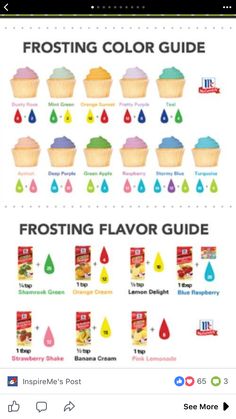 the frosting guide for frosting cupcakes is shown in this screenshot