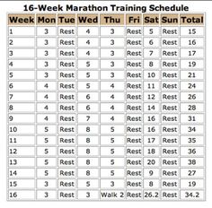 an image of a table with numbers and times for the week in which you are going to