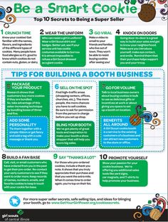 a poster with instructions on how to use the smart cookie