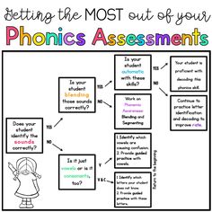 First Grade Assessment, Phonics Assessments, Reading Assessment