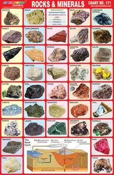 rocks and minerals chart with pictures on the bottom, including different types of rocks